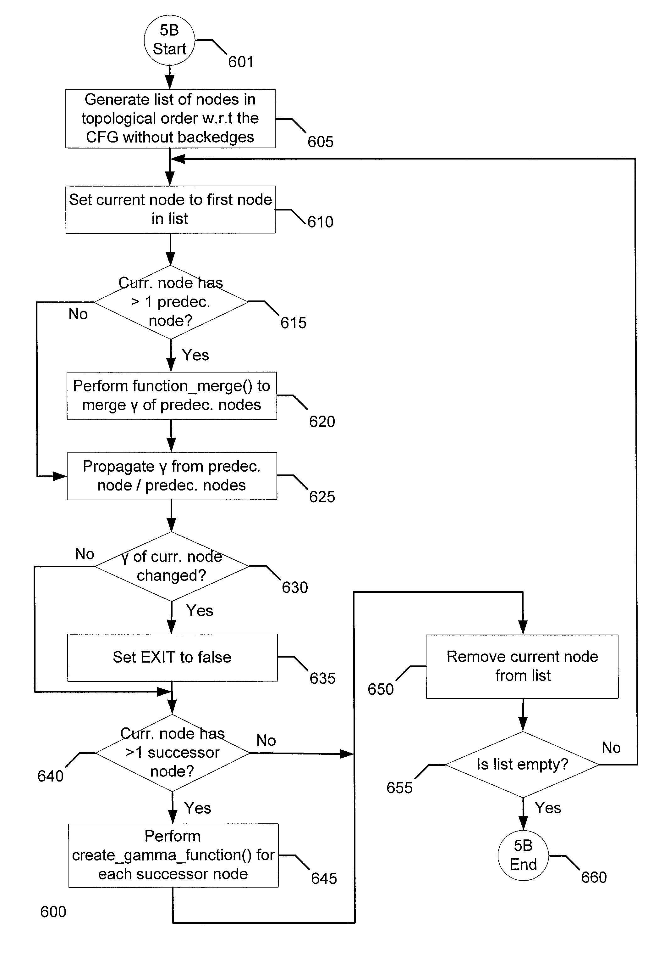 Method and system for intermediate representation of source code