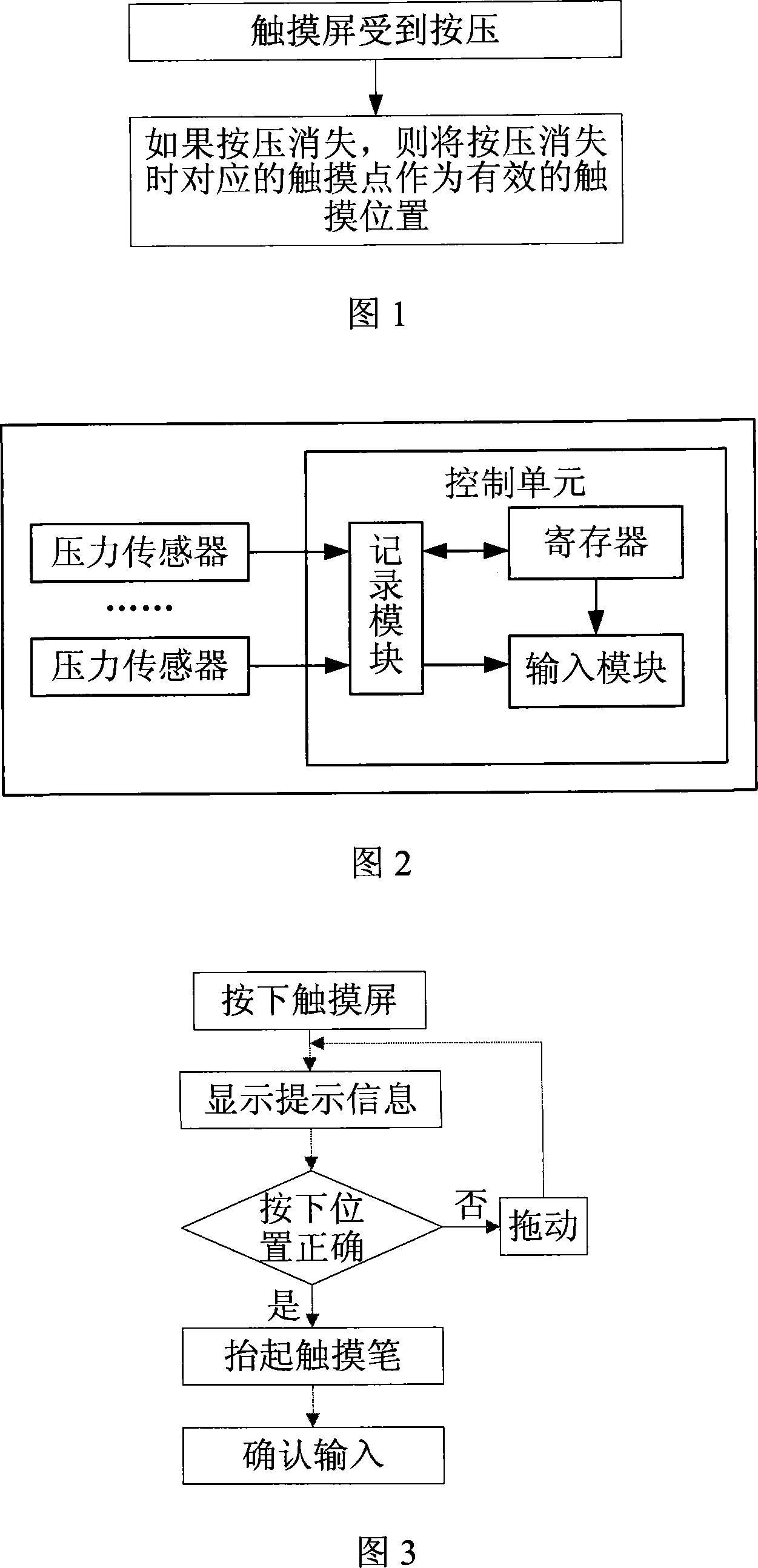 Touch screen input detecting method and touch screen equipment