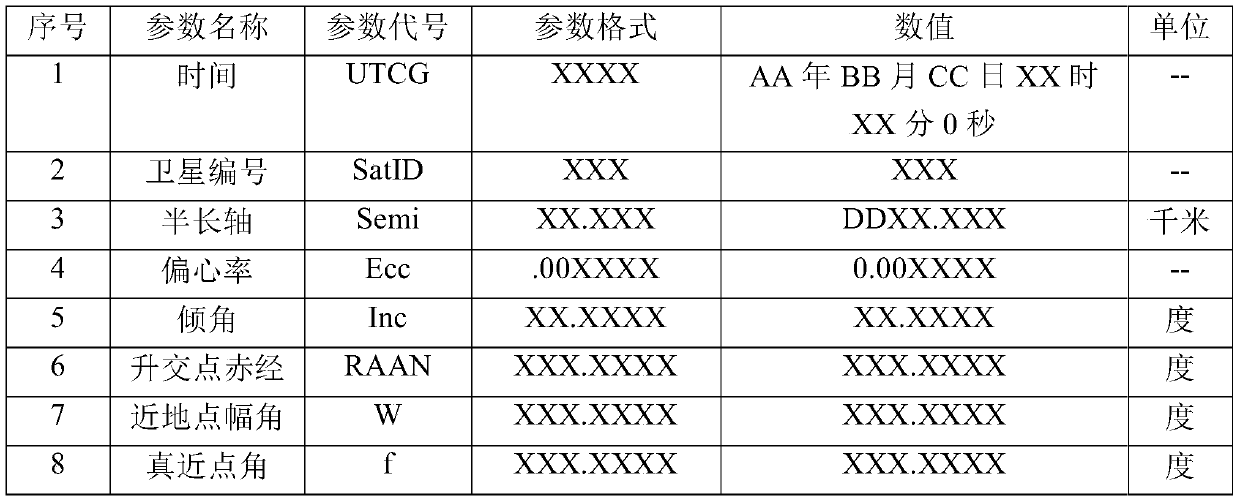 A Method for Obtaining the Antenna Direction of LEO Broadband Satellite Communication Terminal Based on Ephemeris