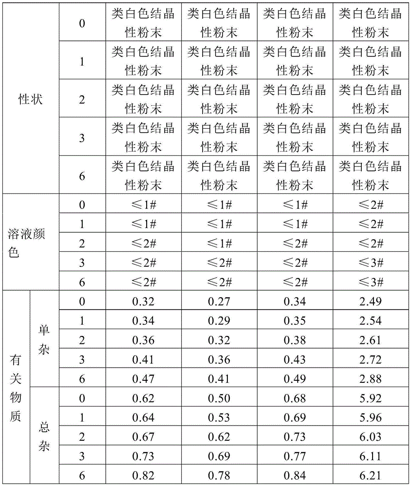 Child type piperacillin tazobactam sodium and low-sodium carrier pharmaceutical composition