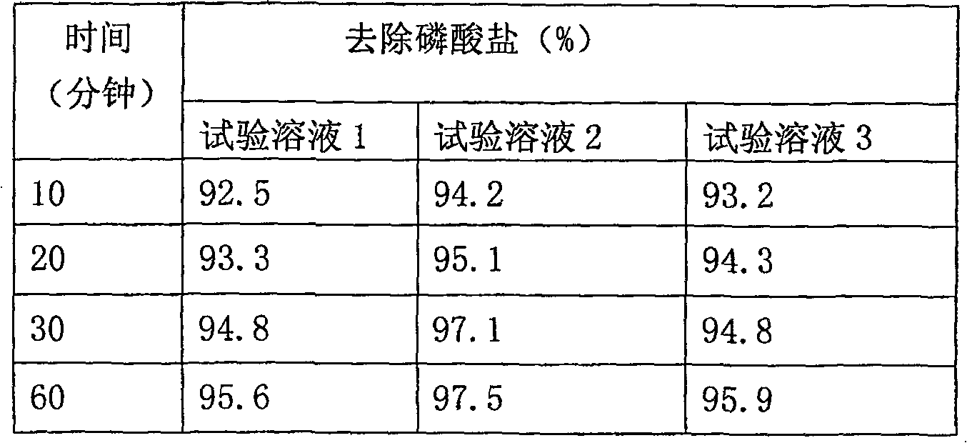 A medicine for treating hyperphosphatemia disease and iron deficiency anemia disease