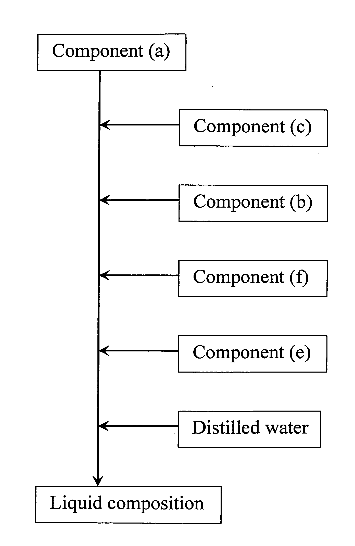 Liquid Composition, Process for Producing the Liquid Composition,and Ectoparasite Controlling Agent for Use in Mammals and Avians