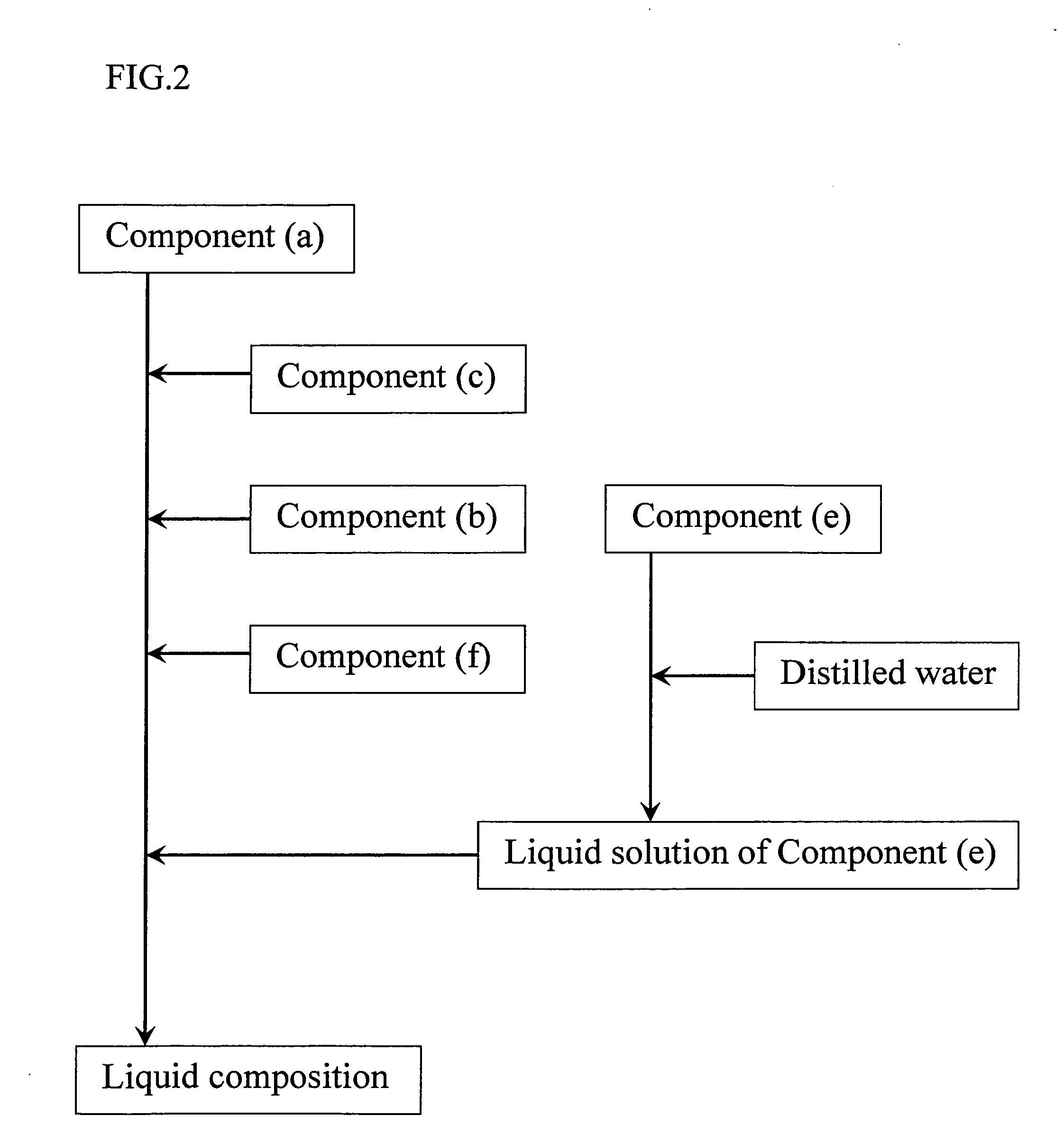 Liquid Composition, Process for Producing the Liquid Composition,and Ectoparasite Controlling Agent for Use in Mammals and Avians