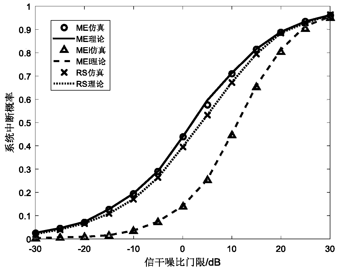 User selection method based on cluster type wireless energy supply communication network