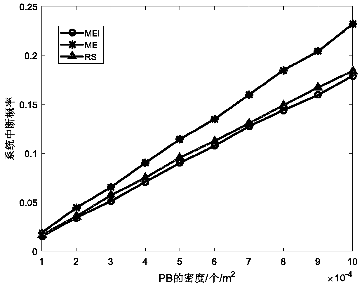 User selection method based on cluster type wireless energy supply communication network