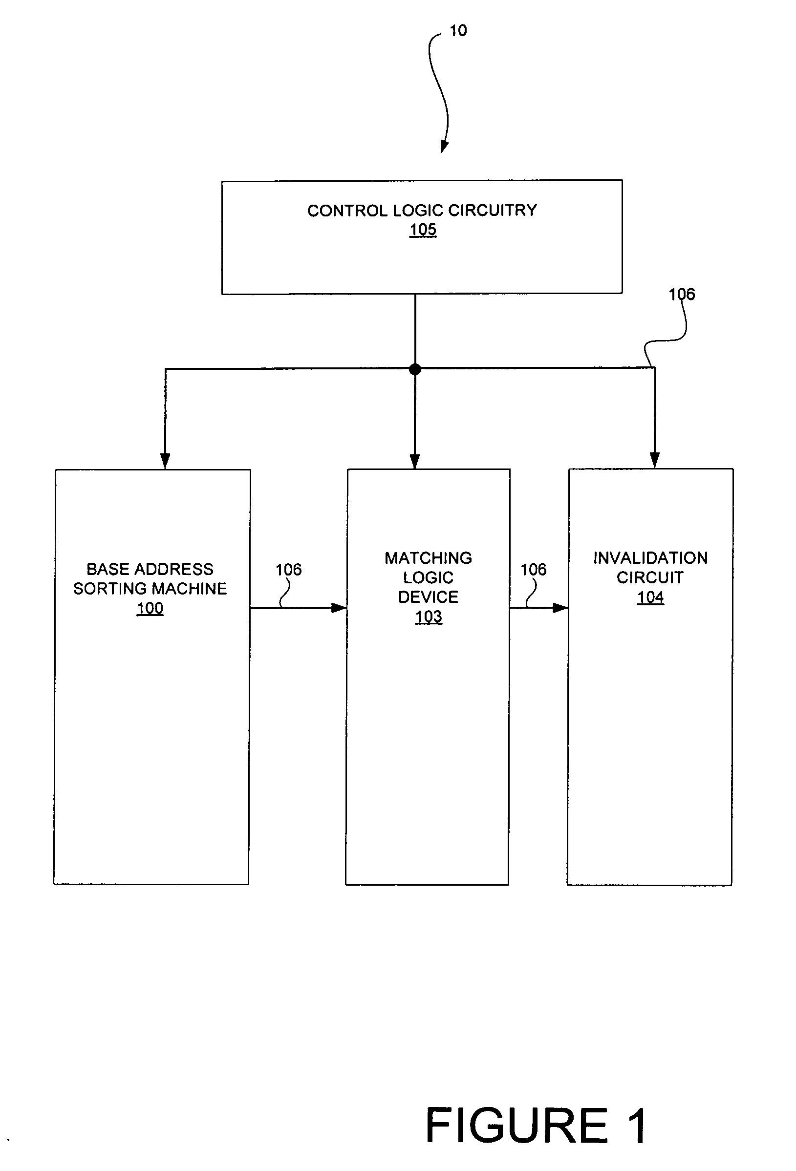 Method and device for base address sorting and entry into base address registers