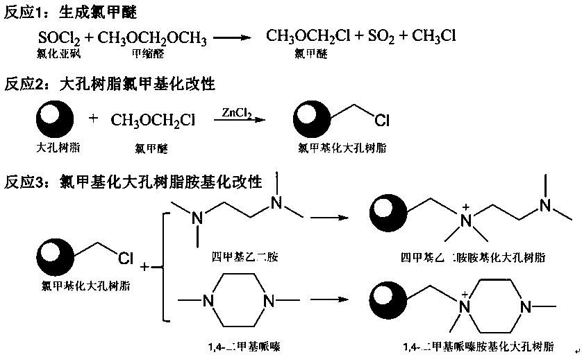 Modification method of macroporous resin for adsorbing low-concentration sulfur dioxide in air