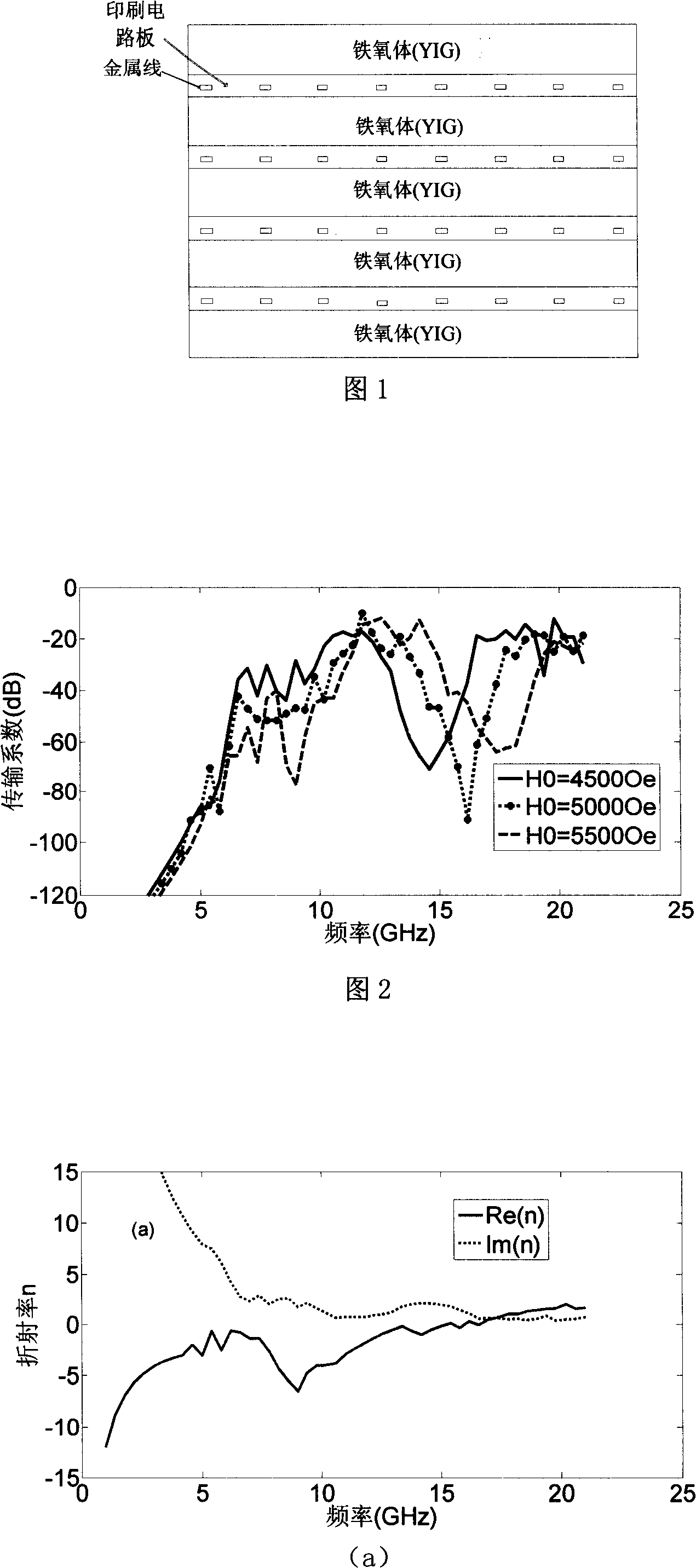 Tunable microwave material with negative refractive index