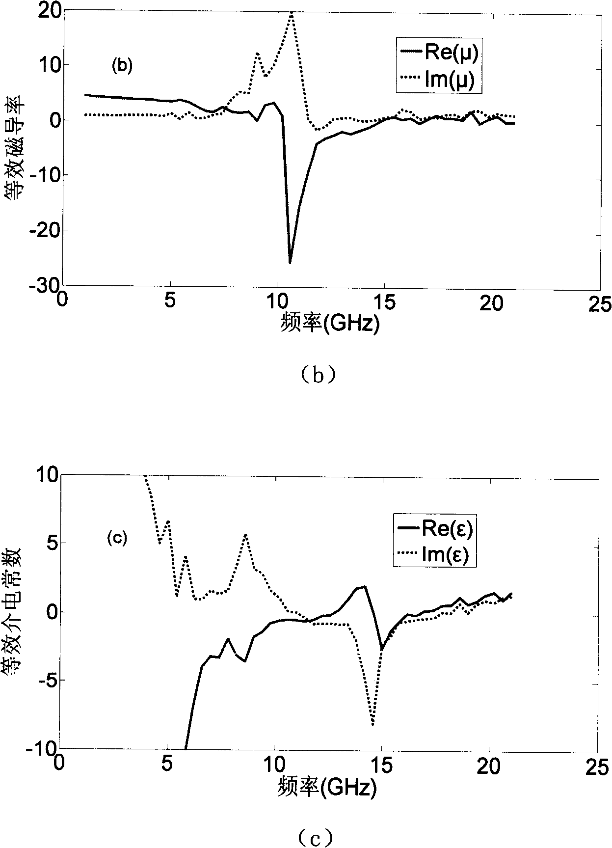 Tunable microwave material with negative refractive index