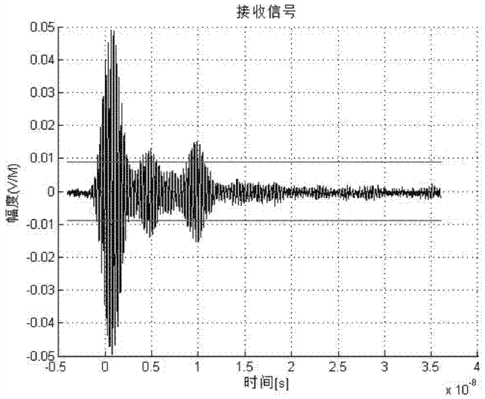 Method and Device for Extracting Impulse Response of Time Domain Signals