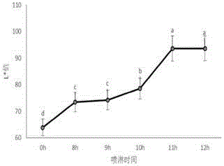 Pork carcass atomized spraying cooling system and atomized spraying cooling method