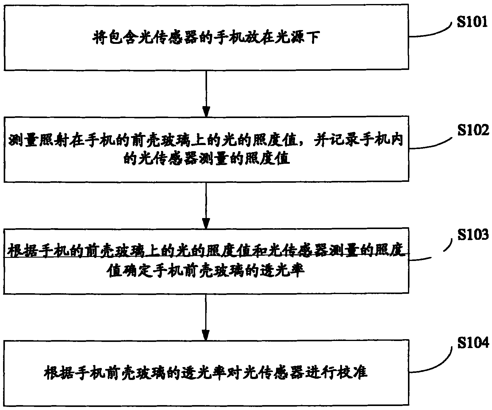 Method and system for calibrating optical sensor of mobile terminal