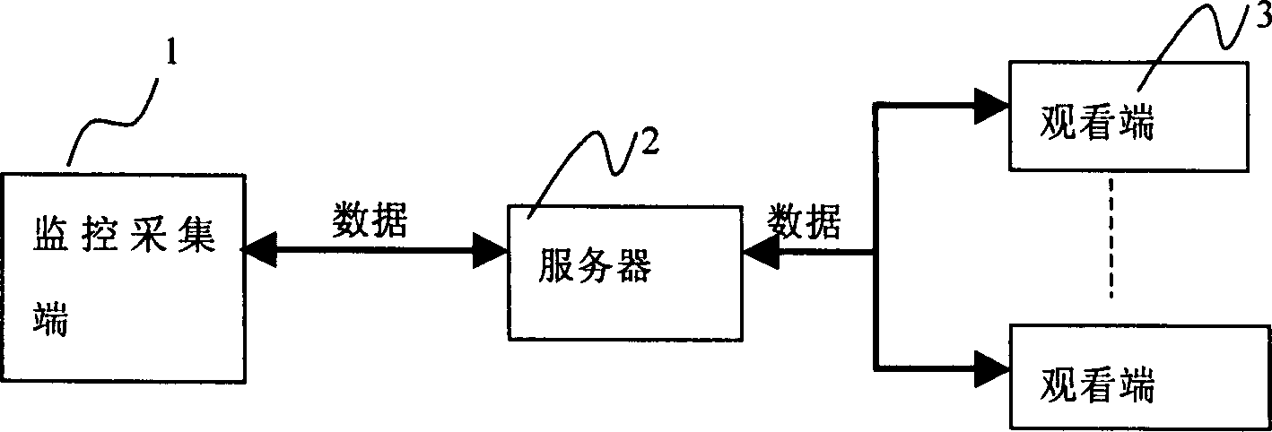 Long-range monitoring system based on mobile terminal and method thereof