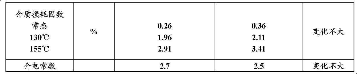 Universal refrigerant resistant solvent-free impregnating resin for high and low voltage motor and preparation method thereof