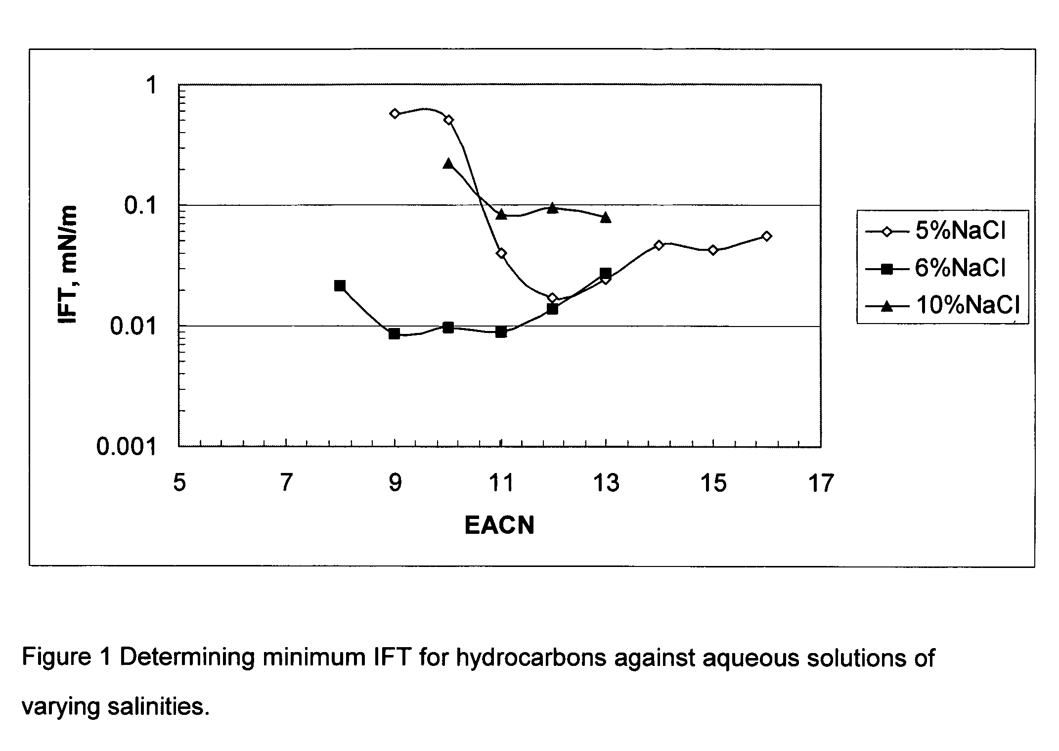 Process for recovering residual oil employing alcohol ether sulfonates