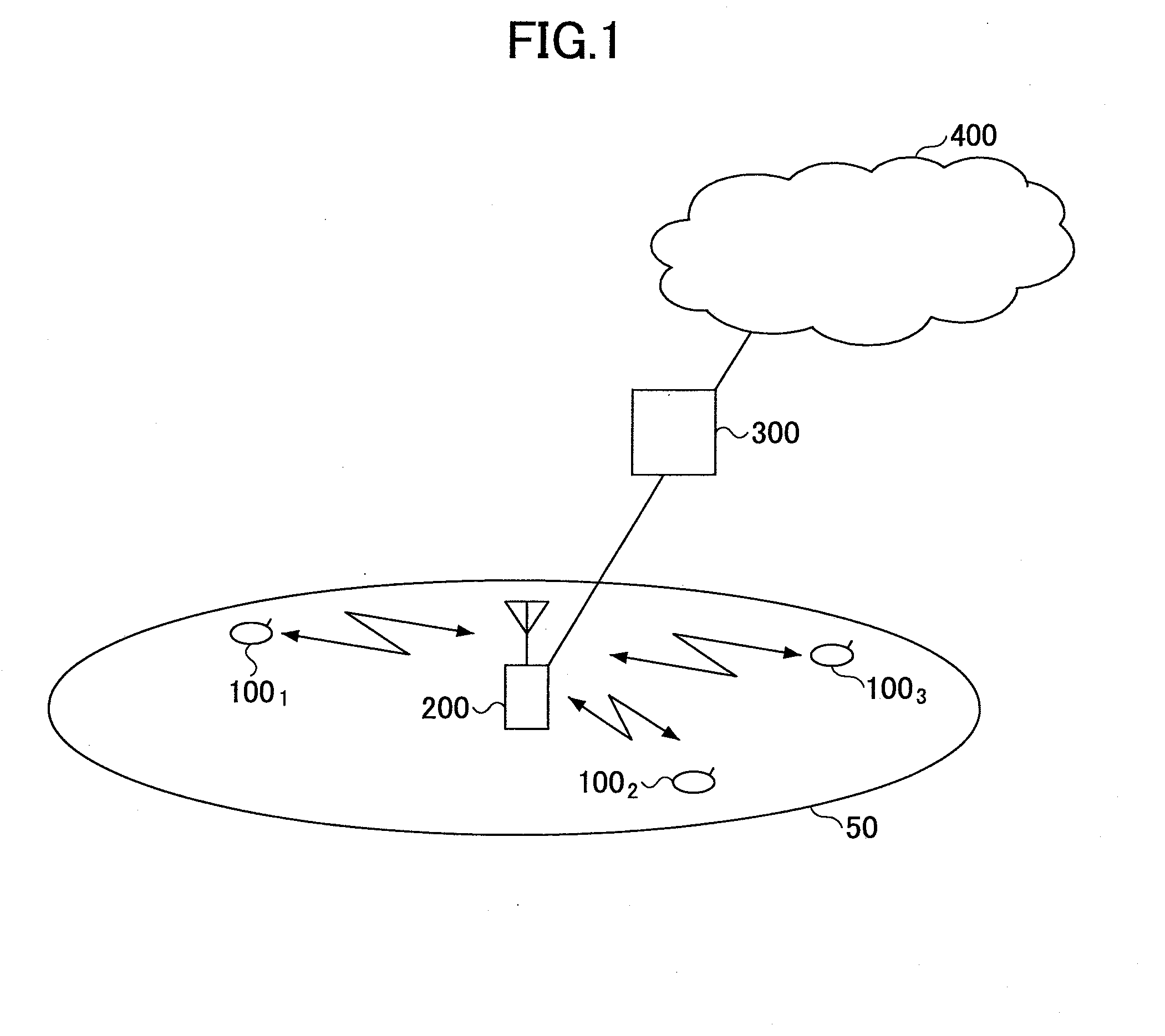 Base station apparatus, user equipment and method in mobile communication system