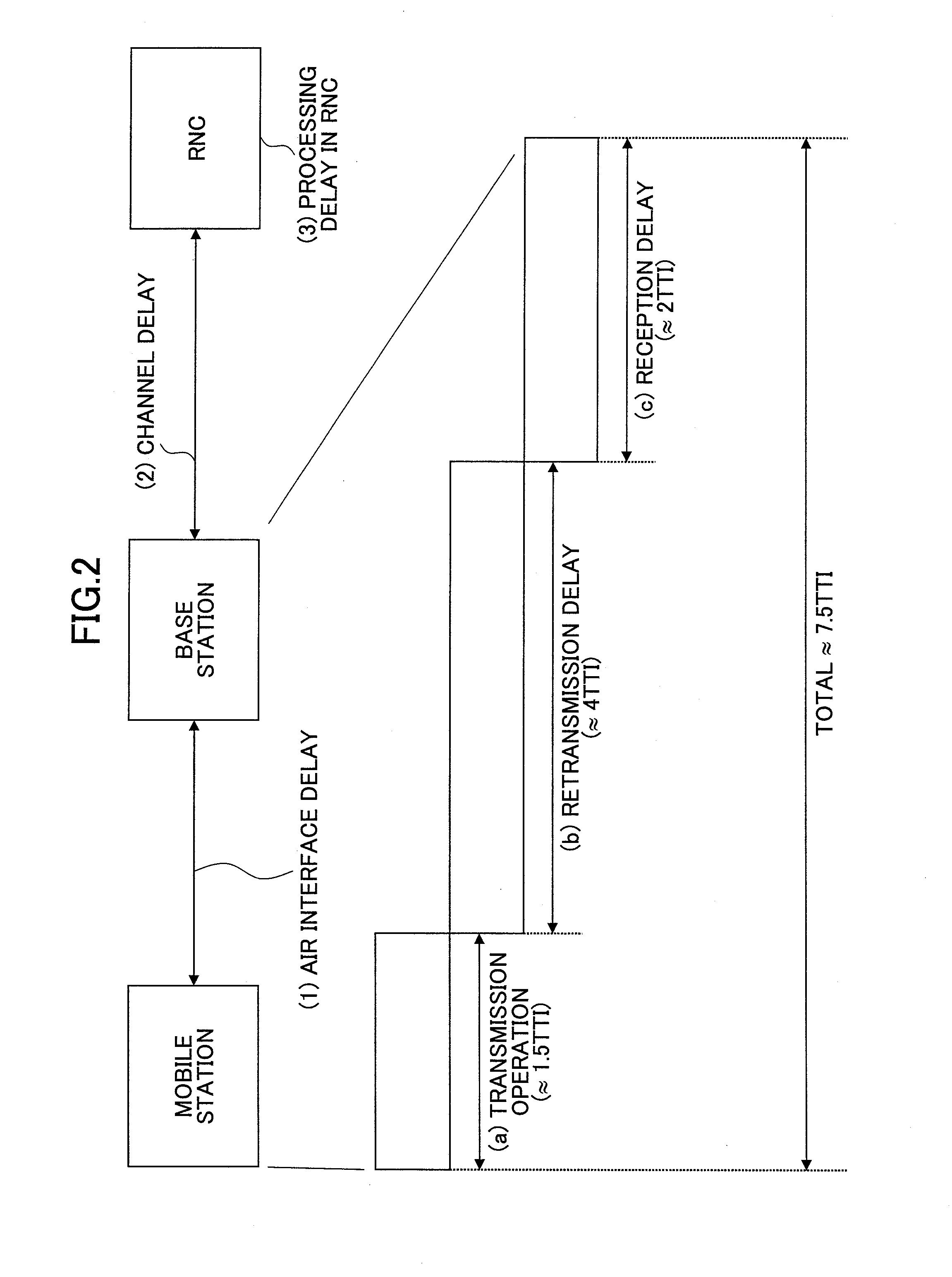 Base station apparatus, user equipment and method in mobile communication system