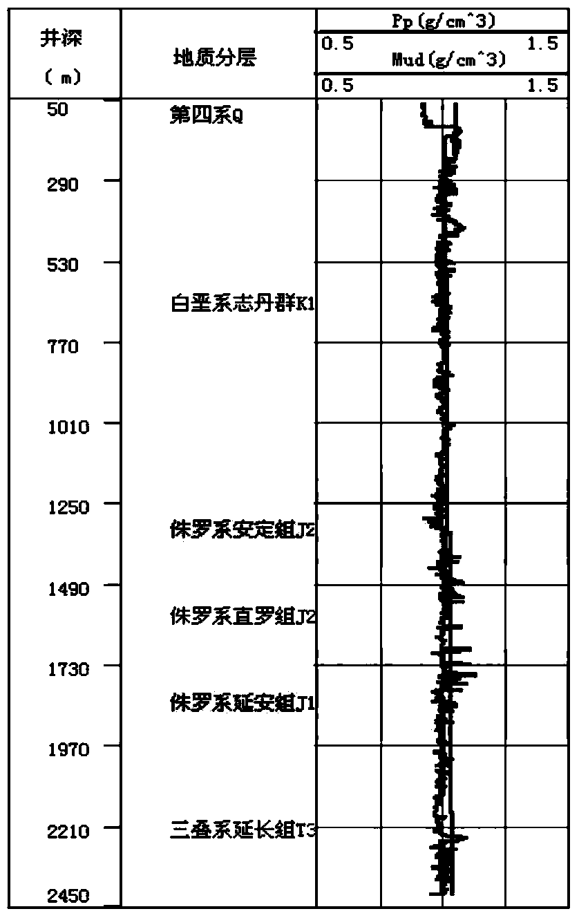 A casing cementing method for horizontal well oil layers