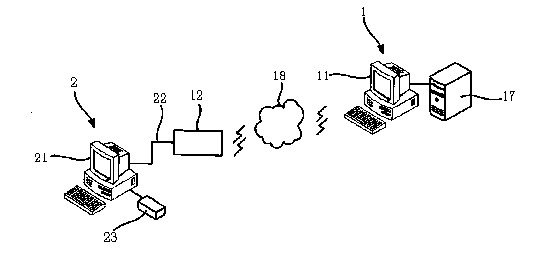 Structure and method of remote sales platform