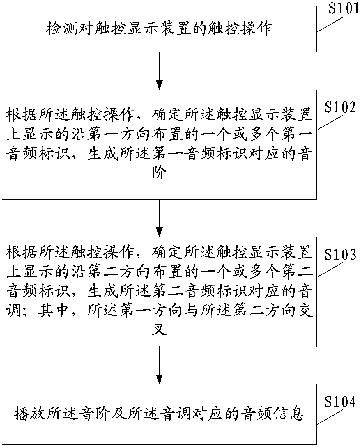 Audio information processing method and device