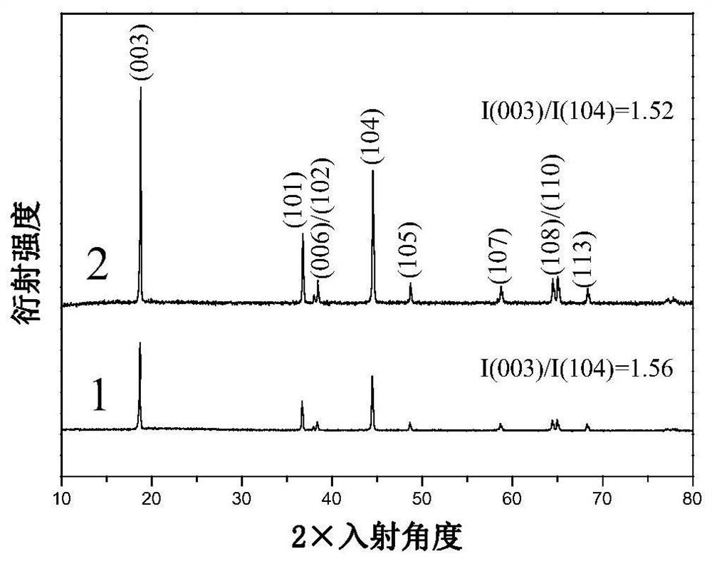 A kind of composite modified ternary material and preparation method thereof