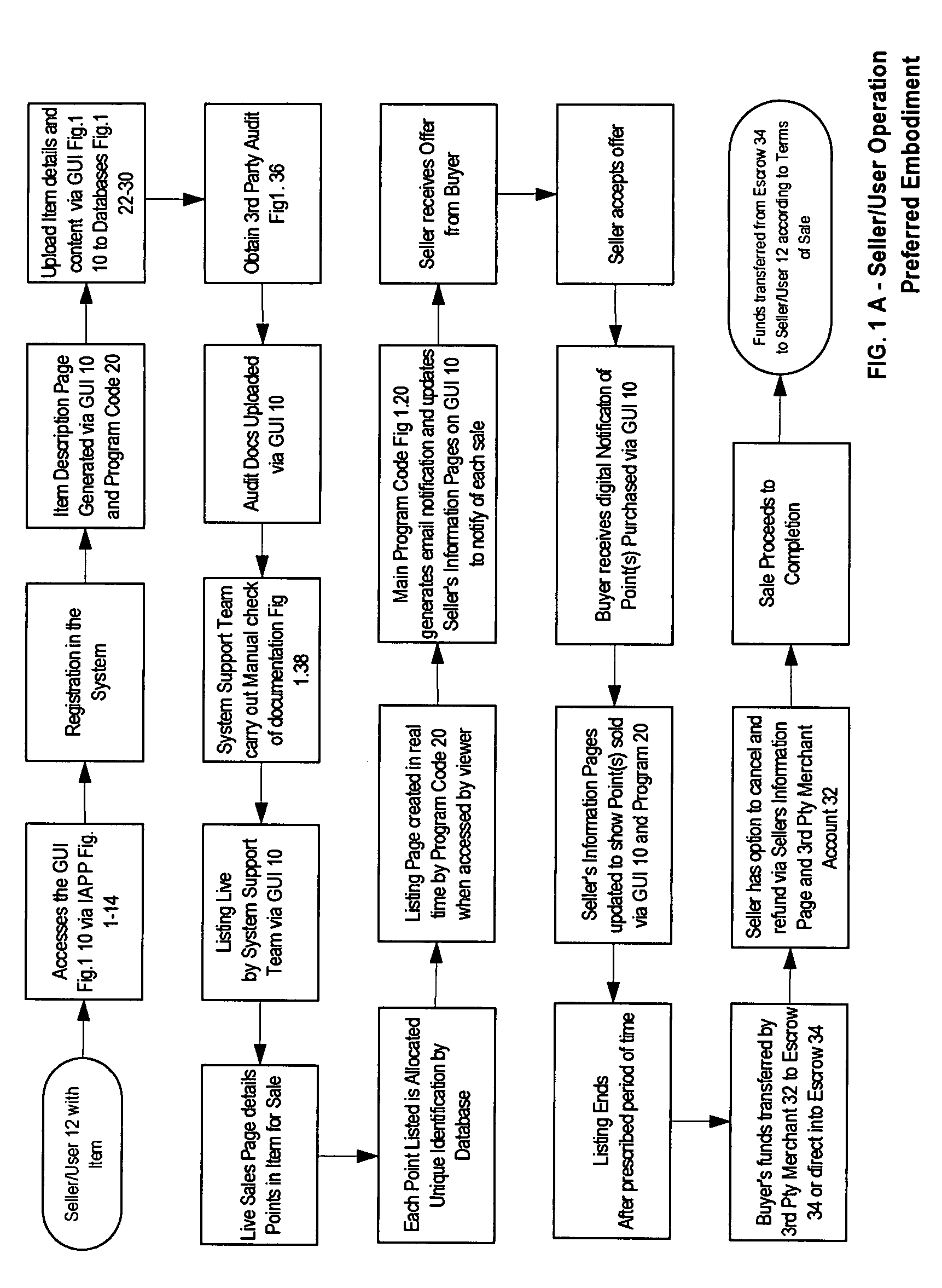 Method and instrument for generating and trading identifiable plural ownership rights in assets