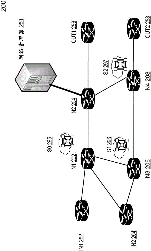 A method and system of supporting service chaining in a data network