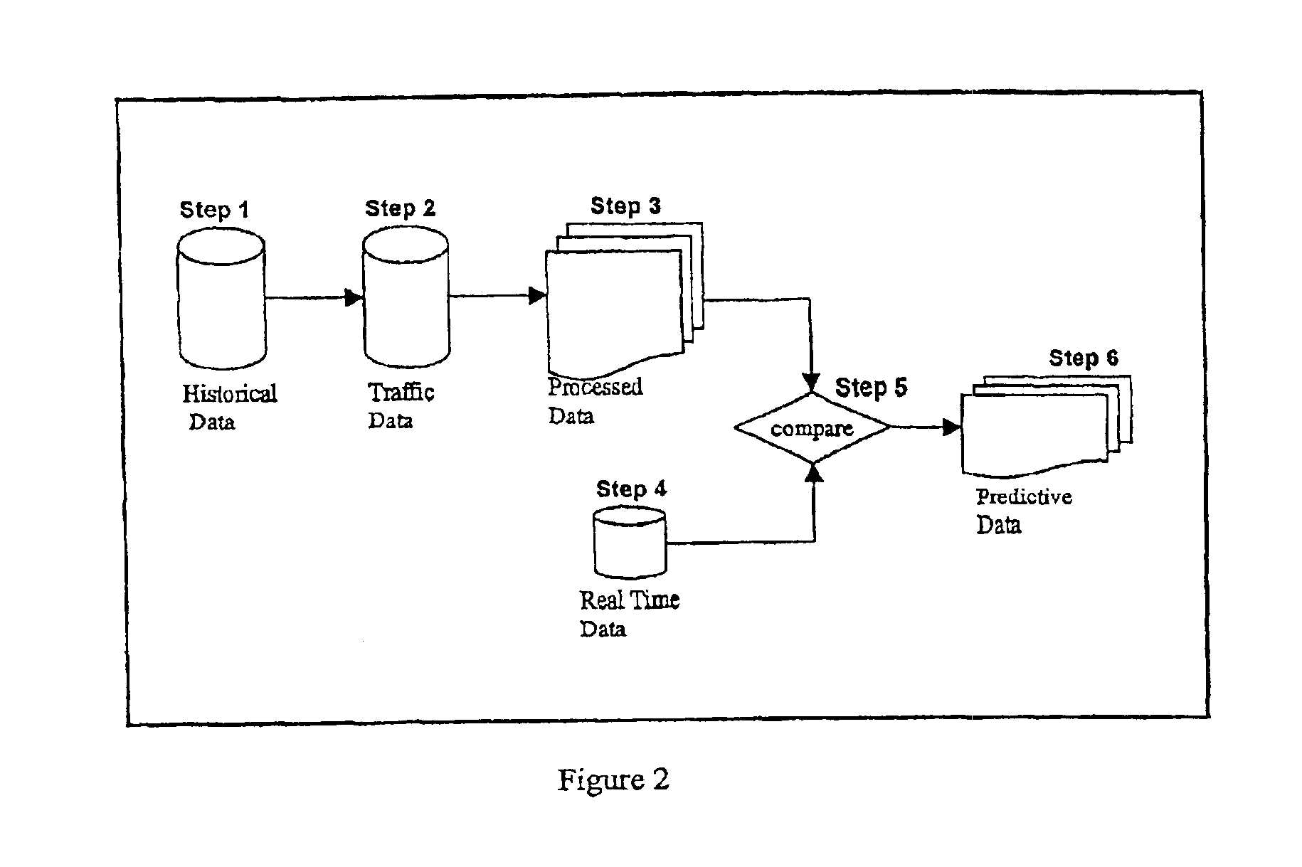 Method and system for providing traffic and related information