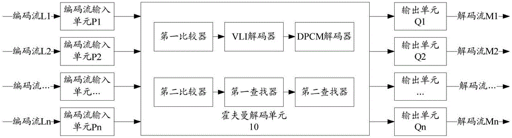 Image data Huffman decoding device and method