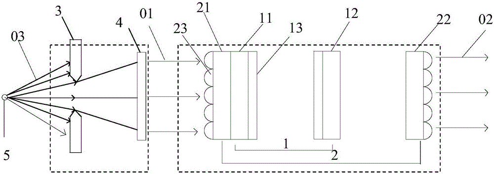 Compound-eye light homogenization system, optical engine and light source optimization device