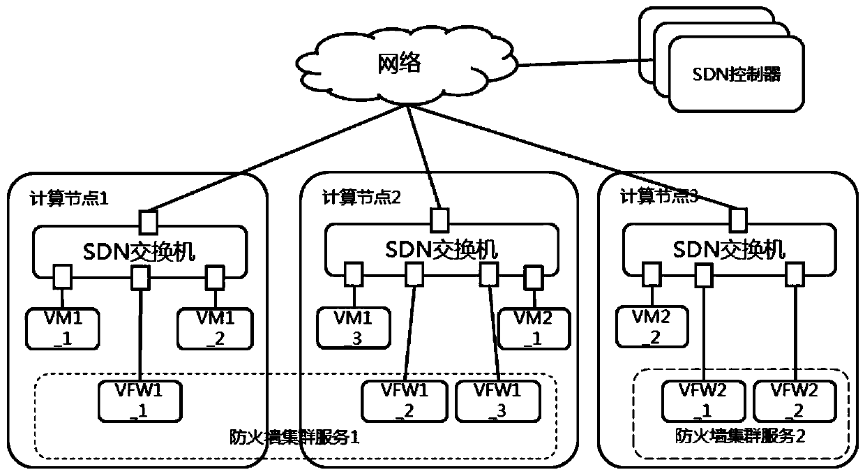 A virtual firewall optimization method and system based on software-defined network