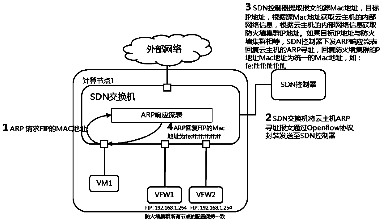 A virtual firewall optimization method and system based on software-defined network