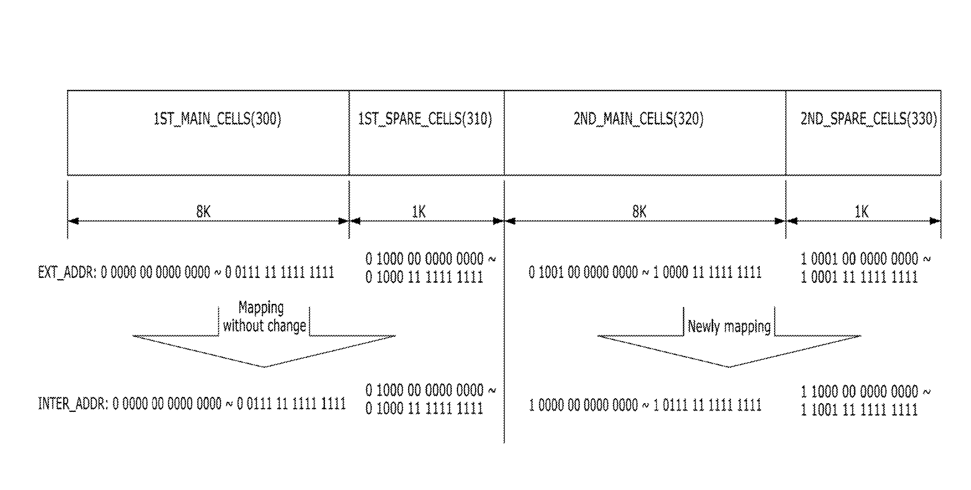 Semiconductor memory device mapping external address as internal address wherein internal addresses of spare cells of two blocks differ by upper most bit and internal addresses of main cells of two blocks differ by upper most bit and the internal addresses of main cell and spare cell of each block differ by one bit and operating method for the same