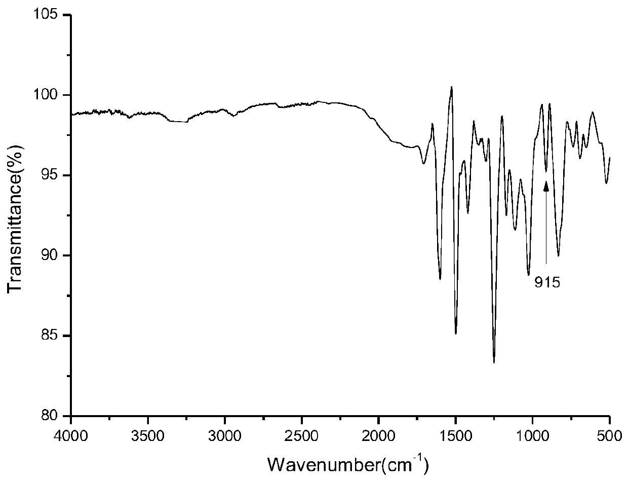 Novel ultraviolet aging-resistant powder coating and preparation method thereof