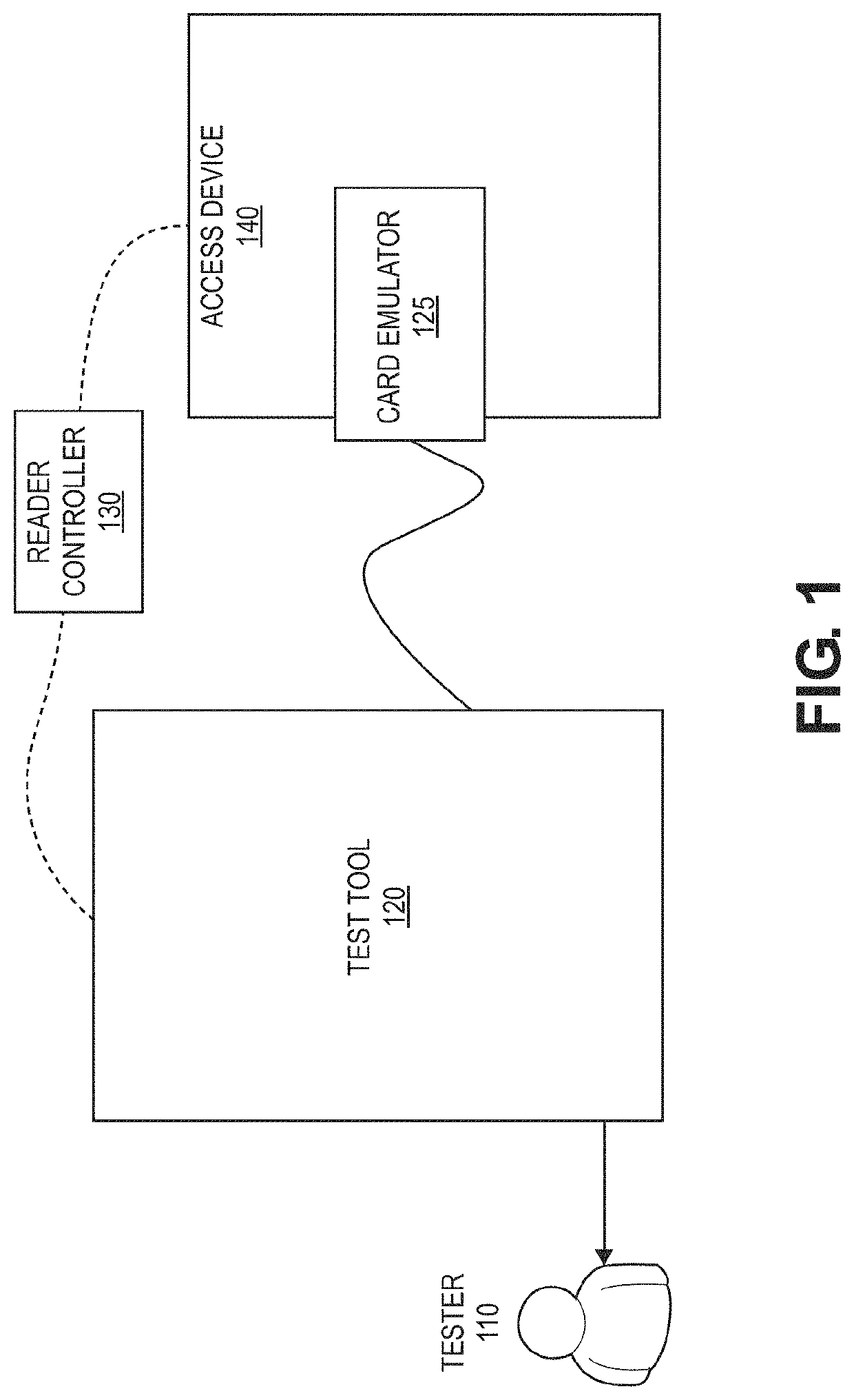 Automatic portable device testing method and system