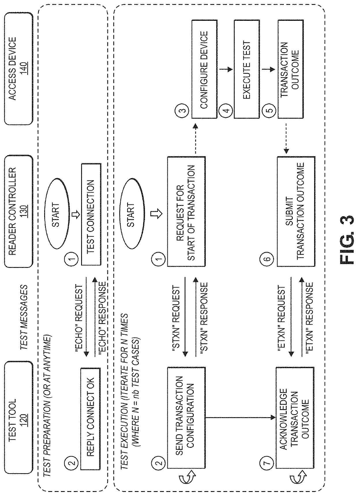 Automatic portable device testing method and system