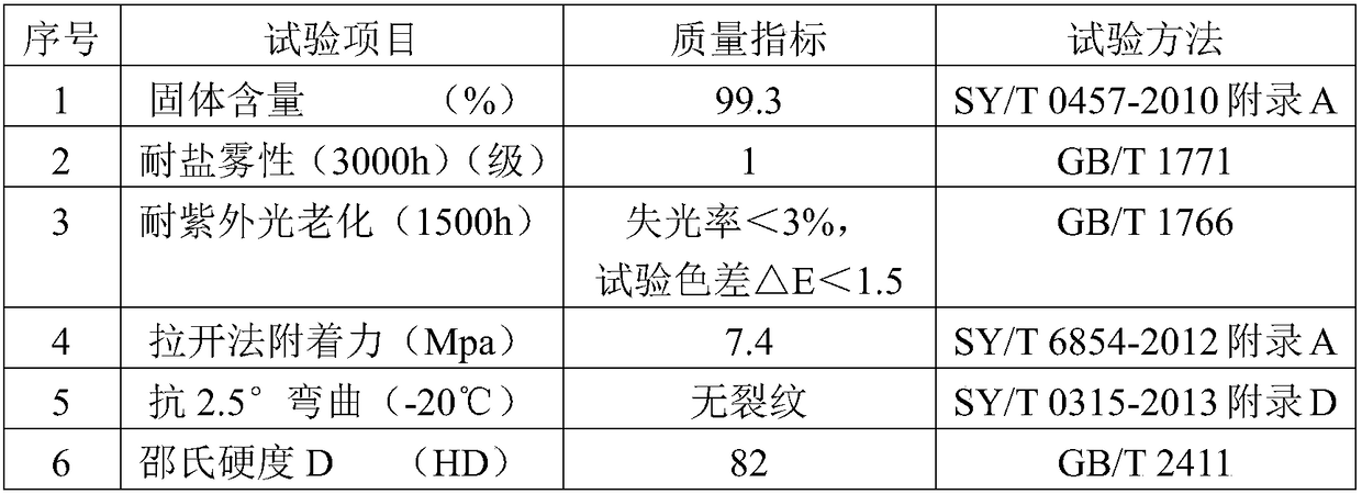 Solvent-free polyurea weather-resistant anticorrosion coating and method for preparing same