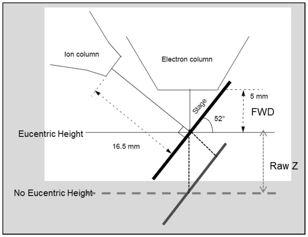 fib sample holder