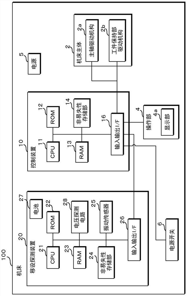 Machine tool and determination method