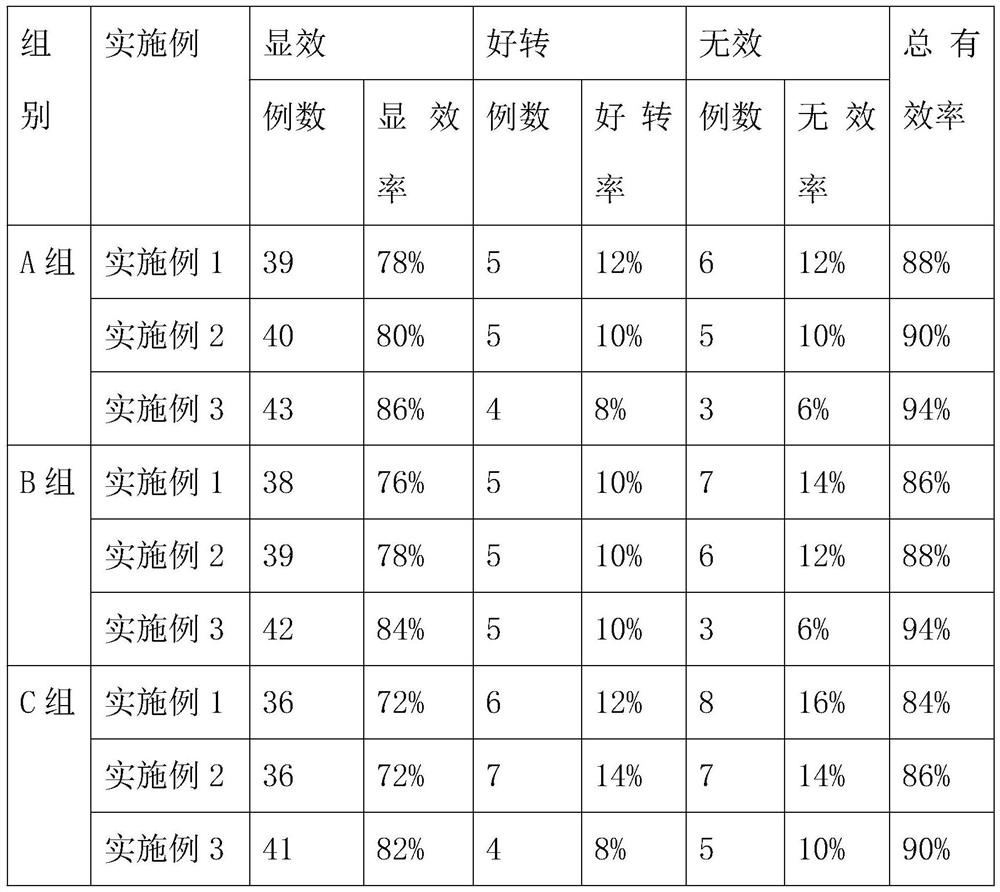 Traditional Chinese medicine composition for treating rhinitis and preparation method thereof