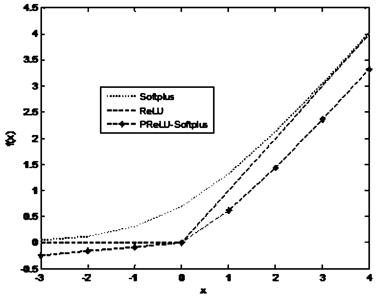 Mine mobile inspection image reconstruction method based on edge correction