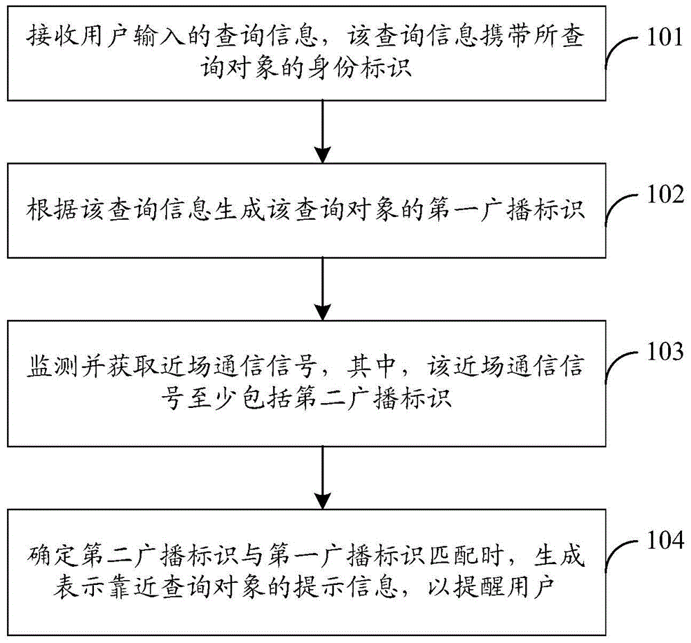 Information prompting method, device and system