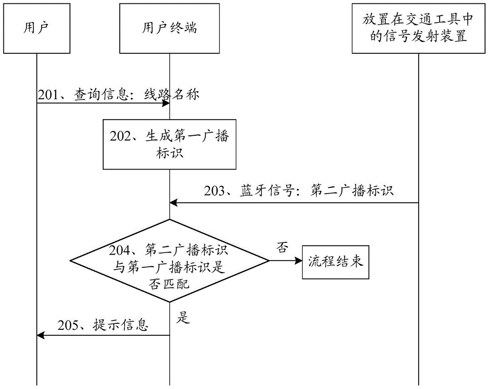 Information prompting method, device and system