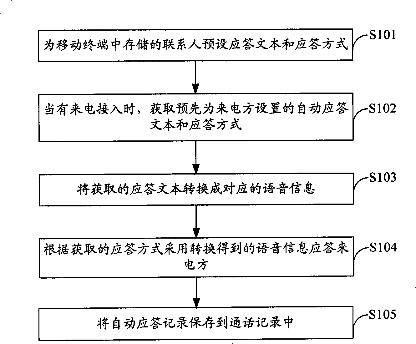 Mobile terminal as well as method and system for automatically answering thereof