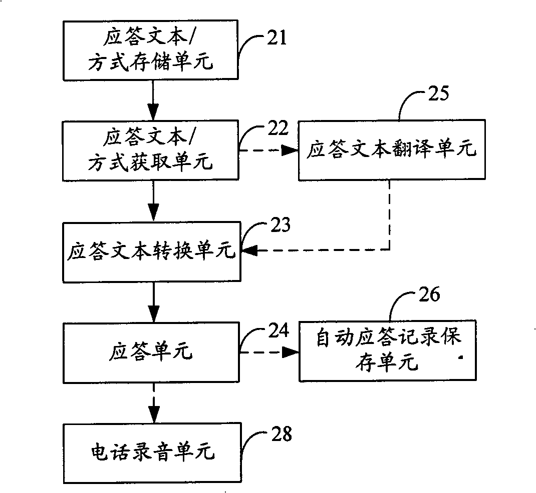 Mobile terminal as well as method and system for automatically answering thereof