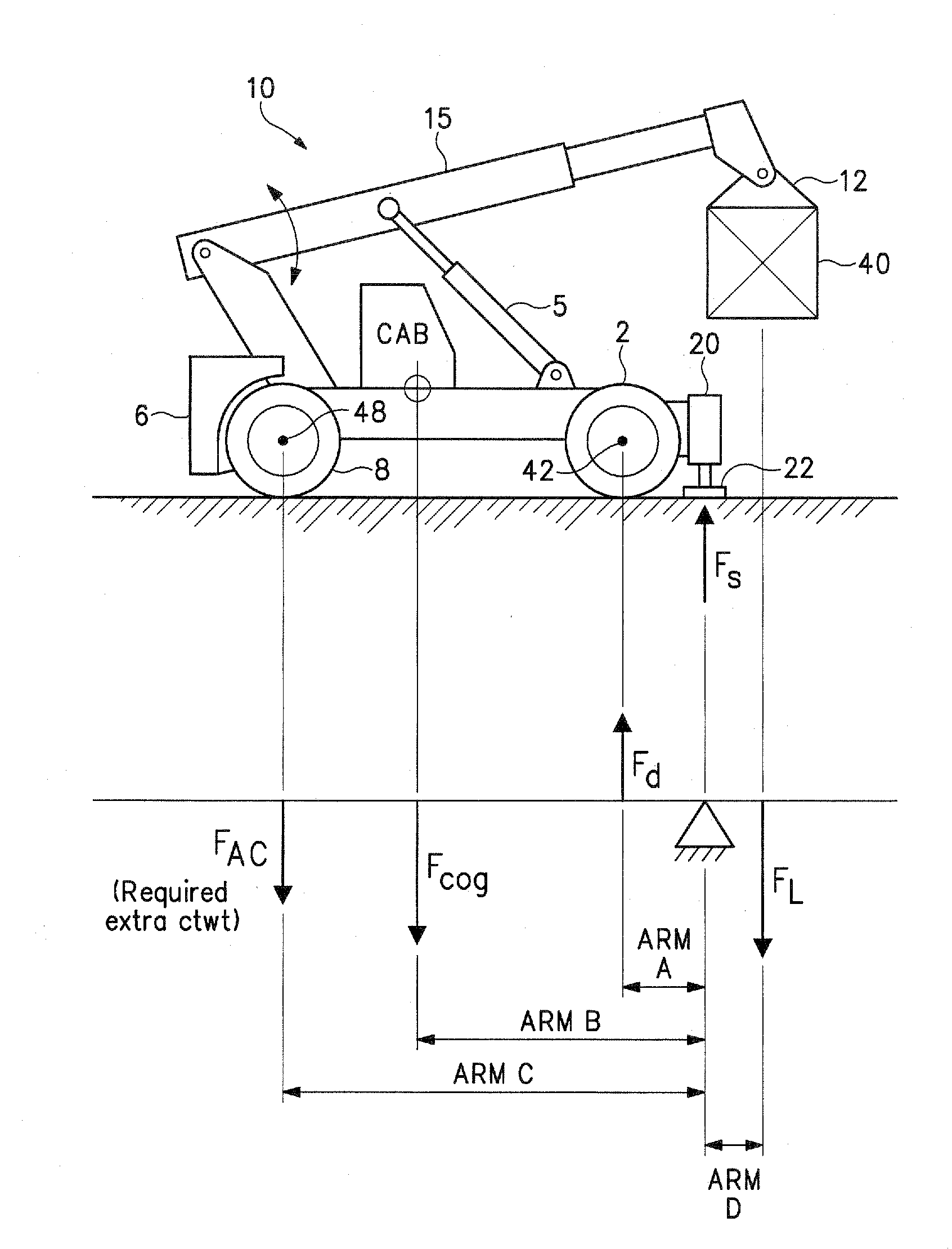 Load controlled stabilizer system