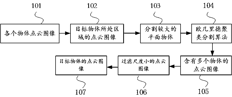 Visual capture method and device based on depth image and readable storage medium