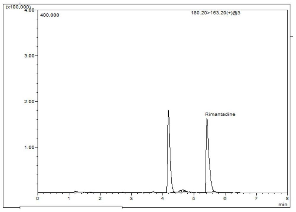 LC-MS/MS determination method for residual quantity of rimantadine in egg