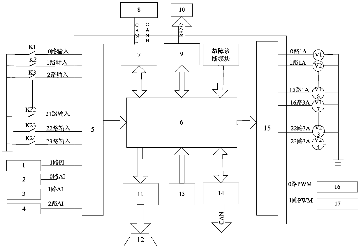 A high-pressure cleaning vehicle training system