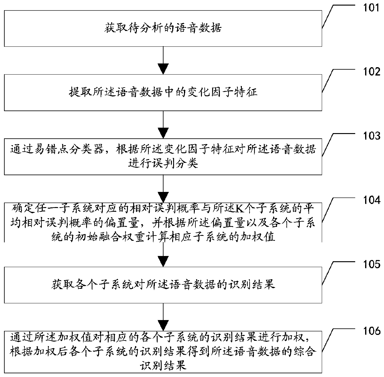 Voiceprint recognition method, electronic device and computer-readable storage medium